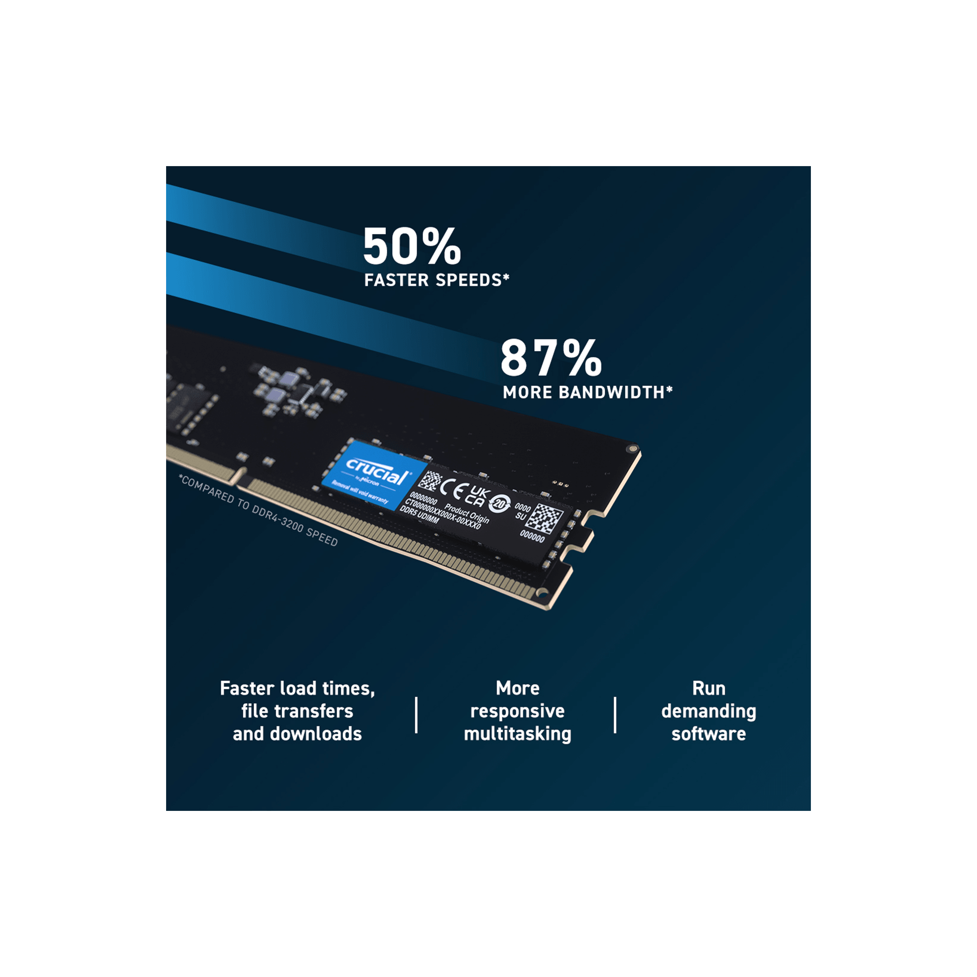 Crucial CT2K32G52C42U5 64GB Kit (2x32GB) DDR5-5200 UDIMM