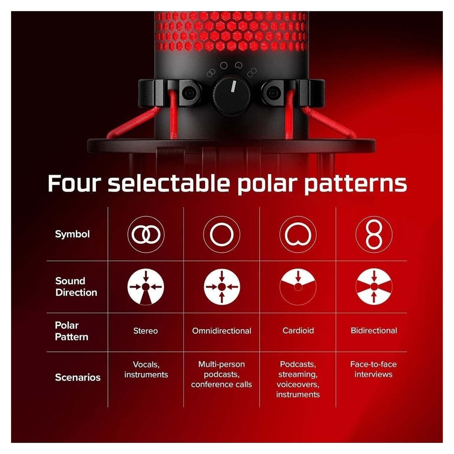 HyperX QuadCast - USB Gaming Microphone (Black-Red) - Red Lighting